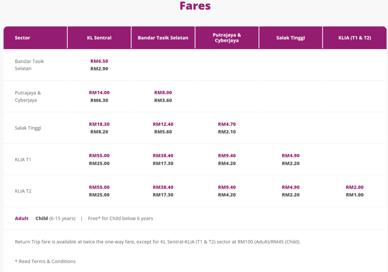 吉隆坡Klia2機場出發至KL Sentral
KLIA Transit